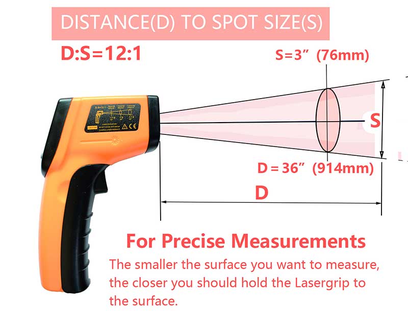 Infrared Thermometer Gun2